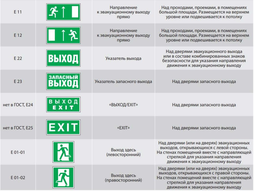 Какие Должны Быть Проходы В Магазине